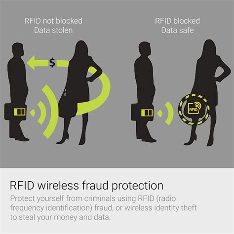 what does rfid theft do